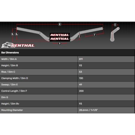 Kierownica RENTHAL twin wall villopoto black