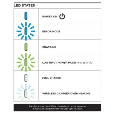 QUAD LOCK bezprzewodowa ładowarka do telefonu