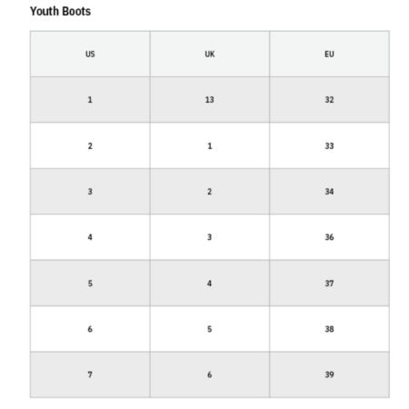 Buty THOR youth blitz xp black r. 2