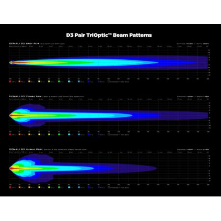 Reflektor drogowy DENALI LED D3 W/DATA/DIM