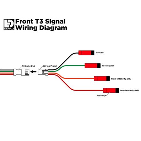 Moduły sygnalizacyjne przednie DENALI T3