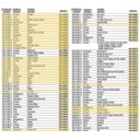 Łańcuchy na koła MOOSE 37 cm x 132 cm 14-1/2"x52"