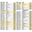 Łańcuchy na koła MOOSE 37 cm x 137 cm 14-1/2"x54"