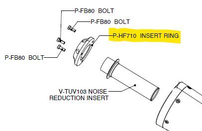 Zaślepka tłumika AKRAPOVIC HARLEY VRSCDX