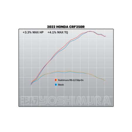 Tłumik YOSHIMURA RS-12 HONDA CRF250R