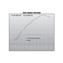 Tłumik YOSHIMURA RS-12 HONDA CRF250R