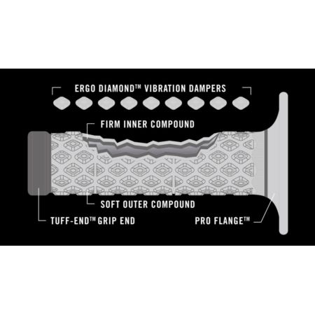 Gripy RENTHAL MX COMFORT ARAMID